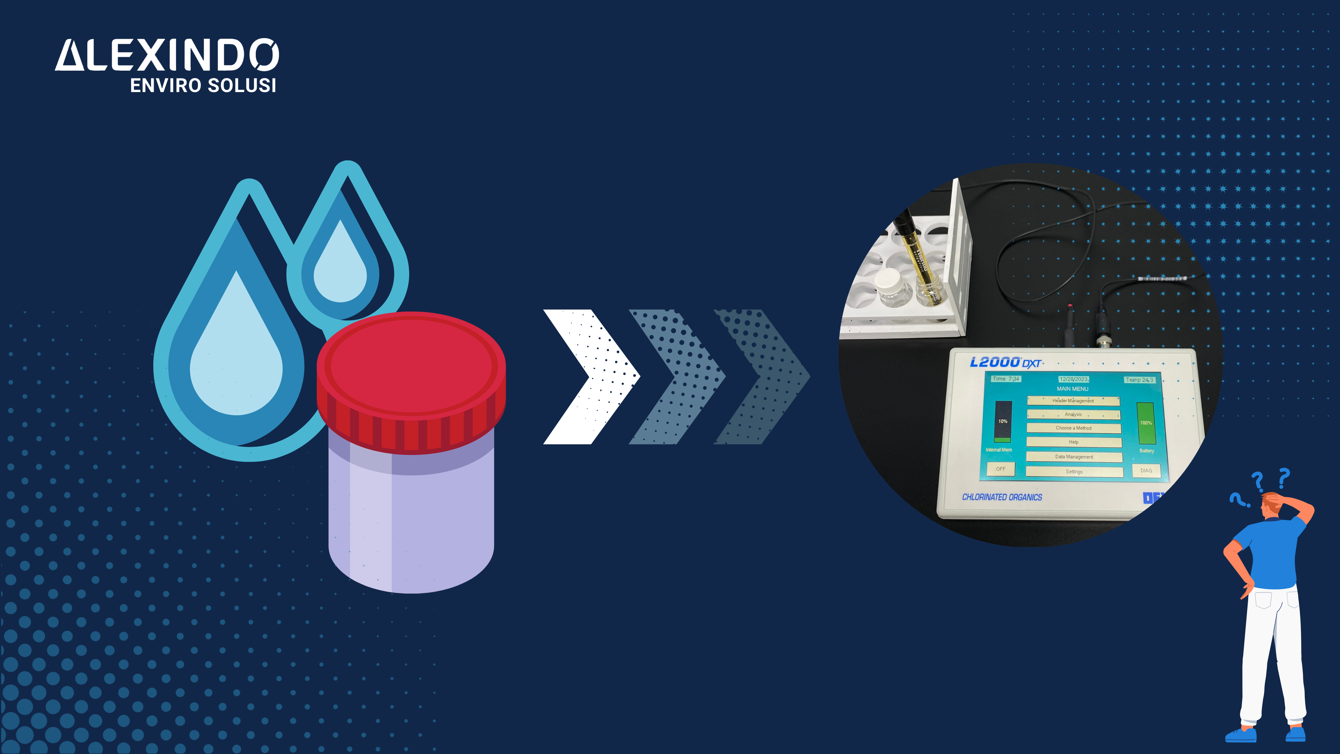 Pengaruh Kandungan Air